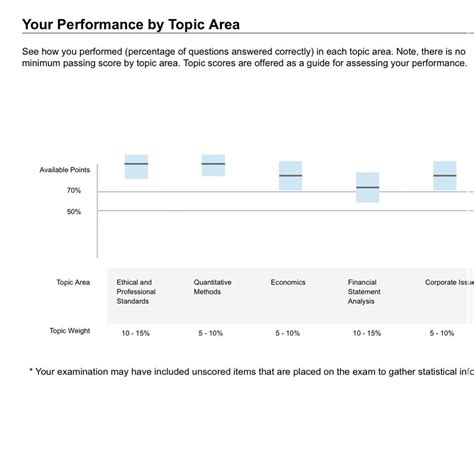 cfa level 3 reddit